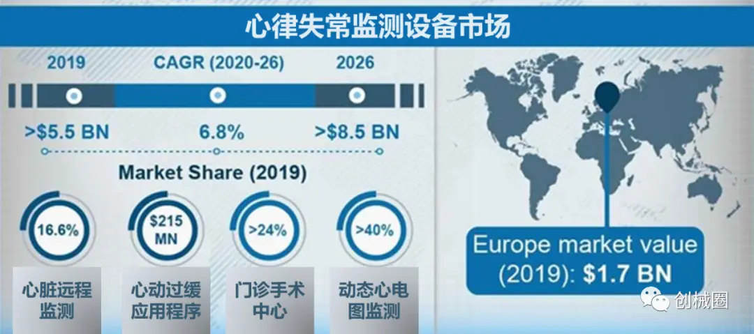 心电动态诊断公司_动态心电分析系统厂家_动态心电图诊断书