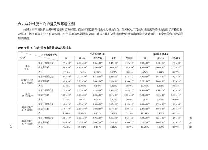 中国核污水成分_我国核污水处理_国内核污水