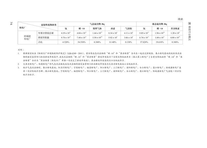 中国核污水成分_国内核污水_我国核污水处理