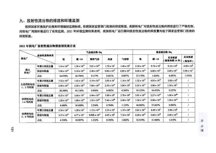 国内核污水_中国核污水成分_我国核污水处理