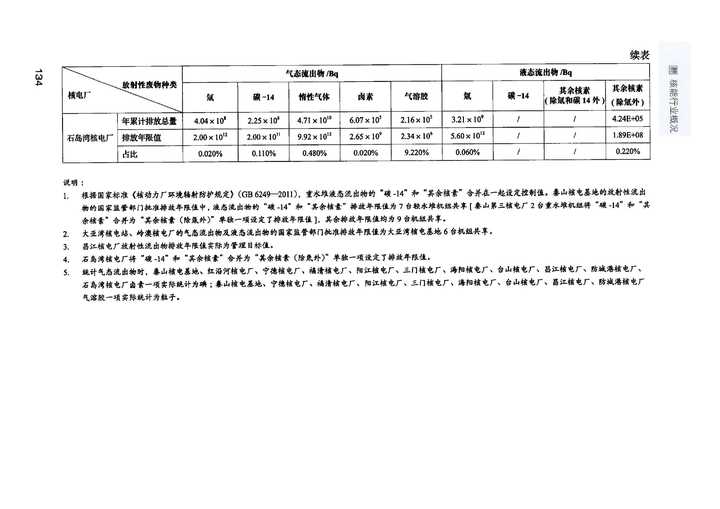 我国核污水处理_中国核污水成分_国内核污水