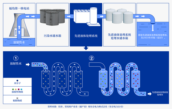 中国核污水成分_我国核污水处理_国内核污水