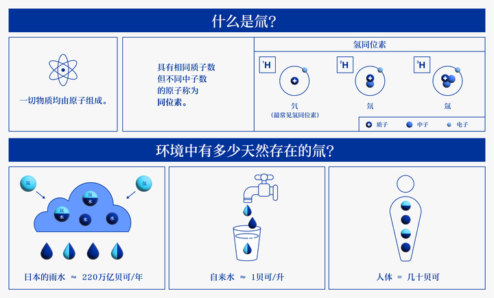 国内核污水_我国核污水处理_中国核污水成分