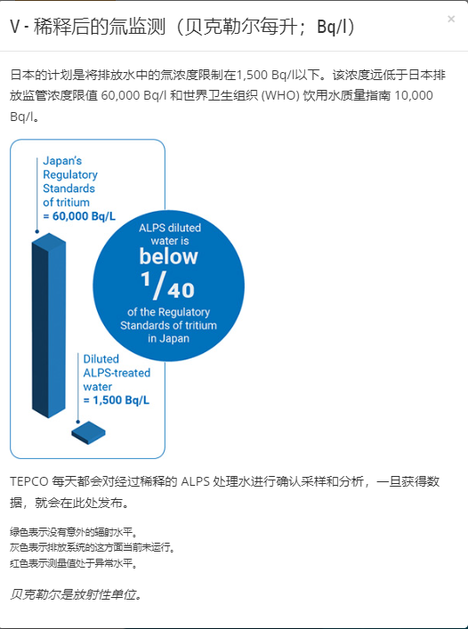 我国核污水处理_中国核污水成分_国内核污水