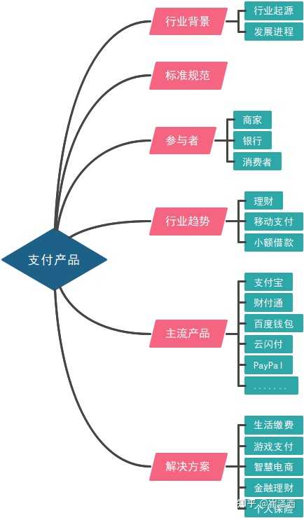 动态信息收集法有哪些_公司动态需求收集资料怎么写_动态收集需求资料写公司可以吗