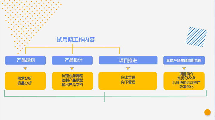 动态收集需求资料写公司可以吗_公司动态需求收集资料怎么写_动态信息收集法有哪些