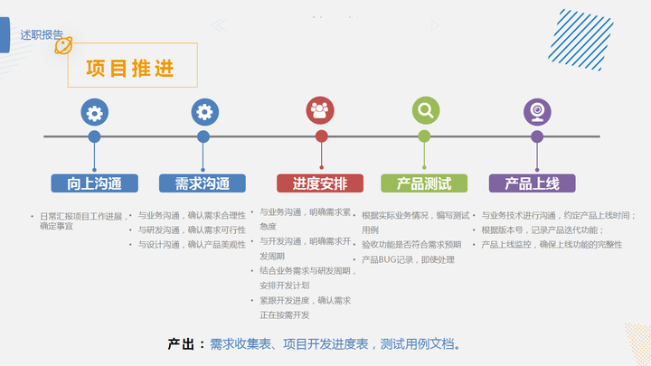 动态信息收集法有哪些_动态收集需求资料写公司可以吗_公司动态需求收集资料怎么写