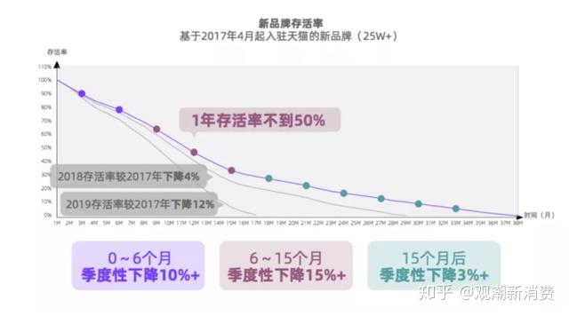 天猫数据查询_天猫品牌动态在哪发布_天猫公司动态查询