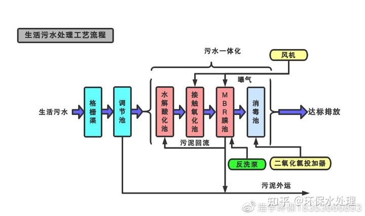 一体化污水处理设备操作手册_一体式污水处理设备价格表_玉溪一体污水处理设备