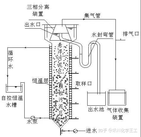 民用污水处理技术_民用污水处理工程施工怎么做_民用污水处理流程