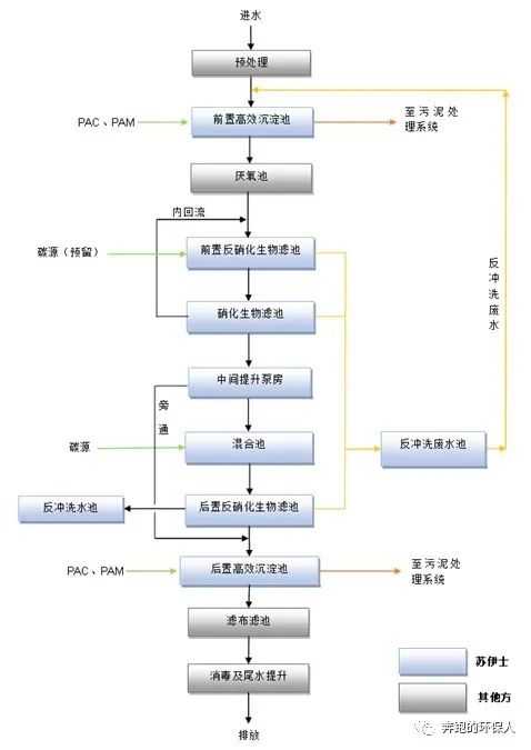 污水厂建设规模_污水厂应该建在什么位置_国内污水厂建筑