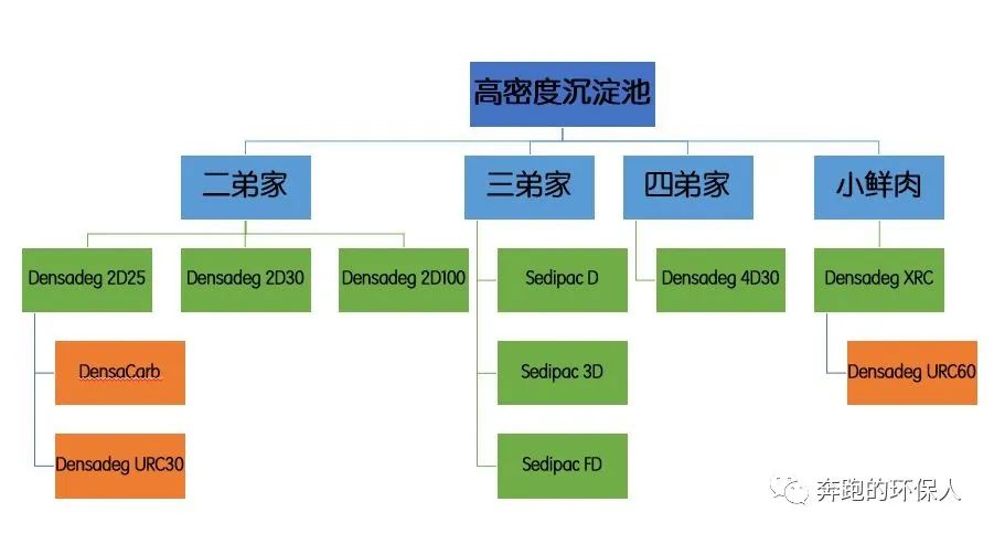 污水厂应该建在什么位置_污水厂建设规模_国内污水厂建筑