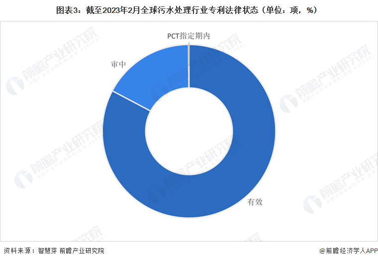 污水民用处理技术规范_民用污水处理技术_民用污水处理工程施工怎么做