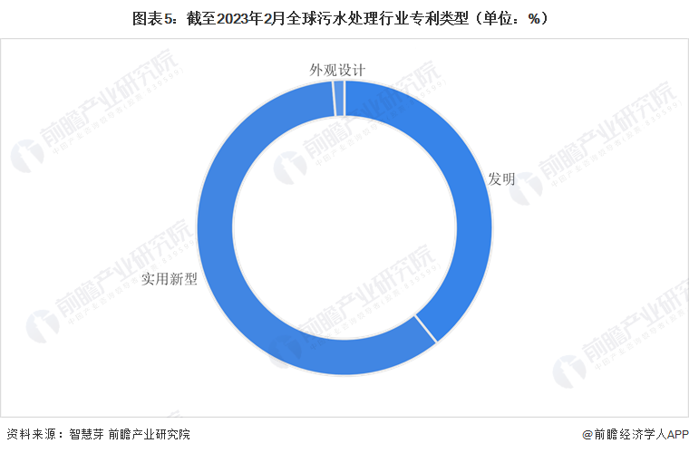 民用污水处理工程施工怎么做_污水民用处理技术规范_民用污水处理技术