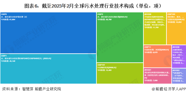 民用污水处理技术_污水民用处理技术规范_民用污水处理工程施工怎么做