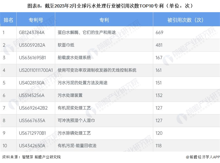 民用污水处理工程施工怎么做_民用污水处理技术_污水民用处理技术规范