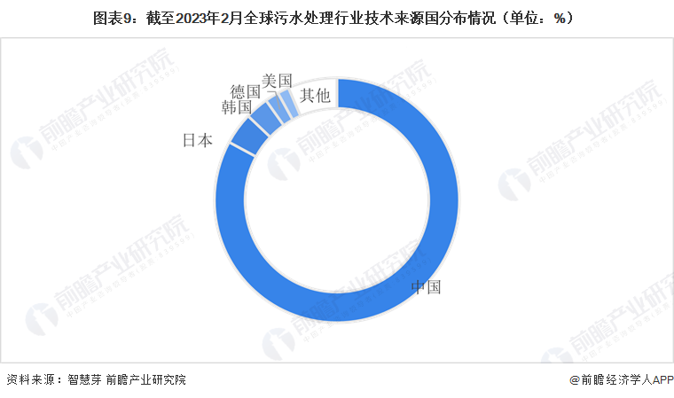 民用污水处理技术_民用污水处理工程施工怎么做_污水民用处理技术规范