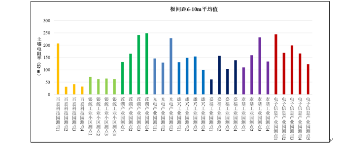 高新环境_高新环境好的餐厅_高新环境局