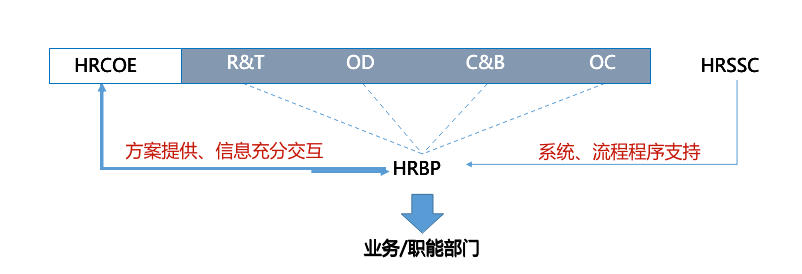 阿里最近动态_阿里动态近期分析公司怎么样_阿里公司近期动态分析