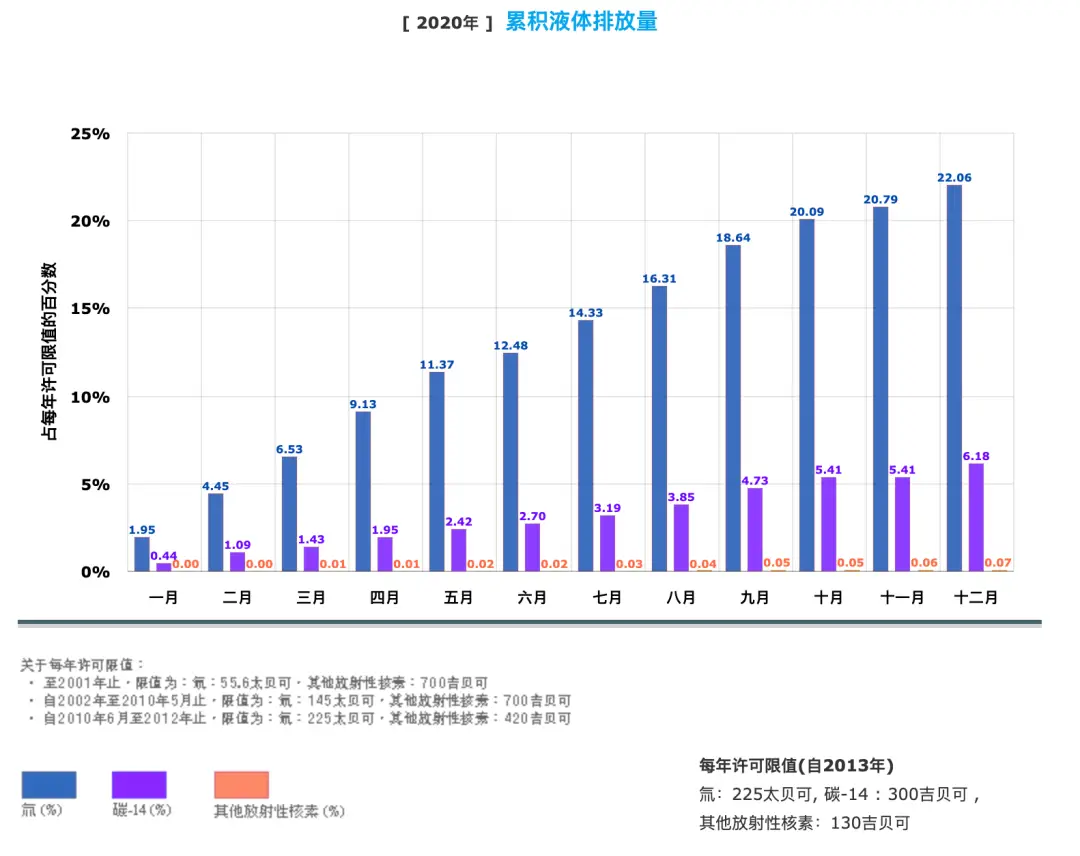 核污水储罐大小_污水储水罐_污水处理储存罐