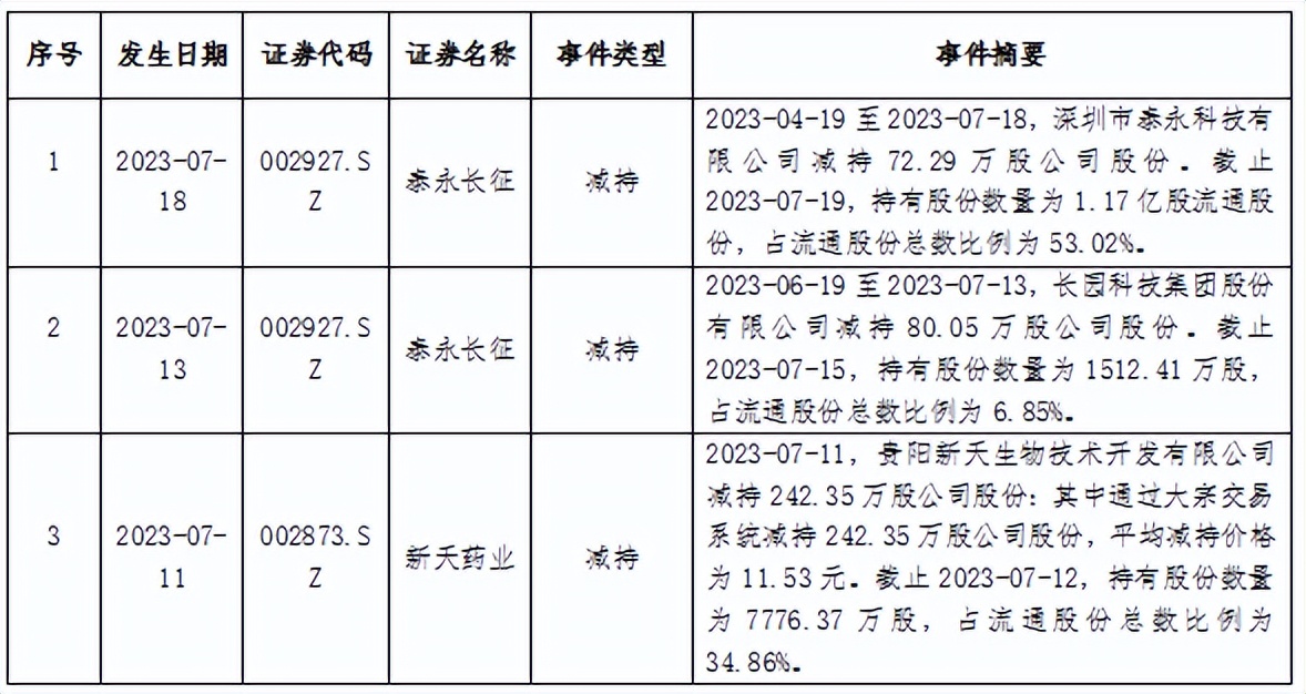 动态上市最新公司股票_最新上市公司动态_动态上市最新公司有哪些