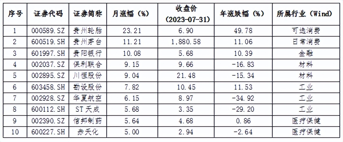 最新上市公司动态_动态上市最新公司有哪些_动态上市最新公司股票