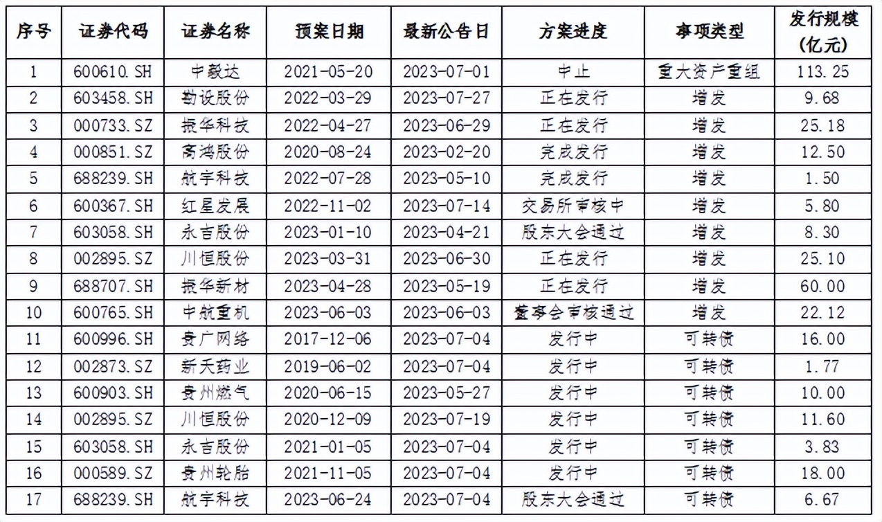 动态上市最新公司股票_动态上市最新公司有哪些_最新上市公司动态