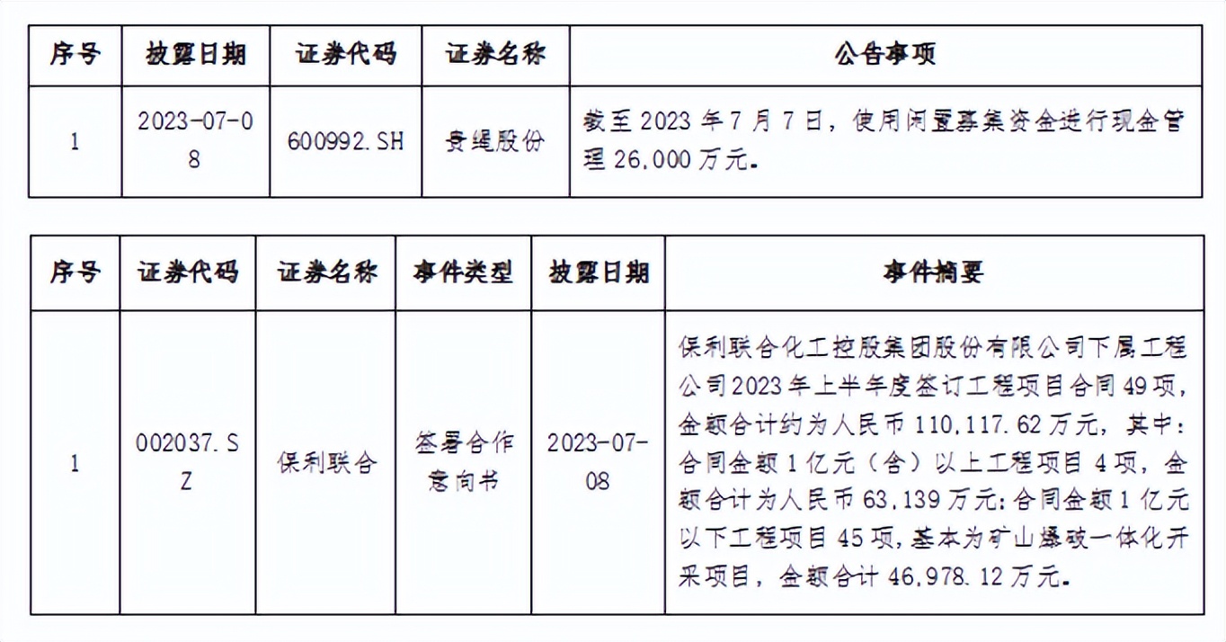 动态上市最新公司股票_最新上市公司动态_动态上市最新公司有哪些