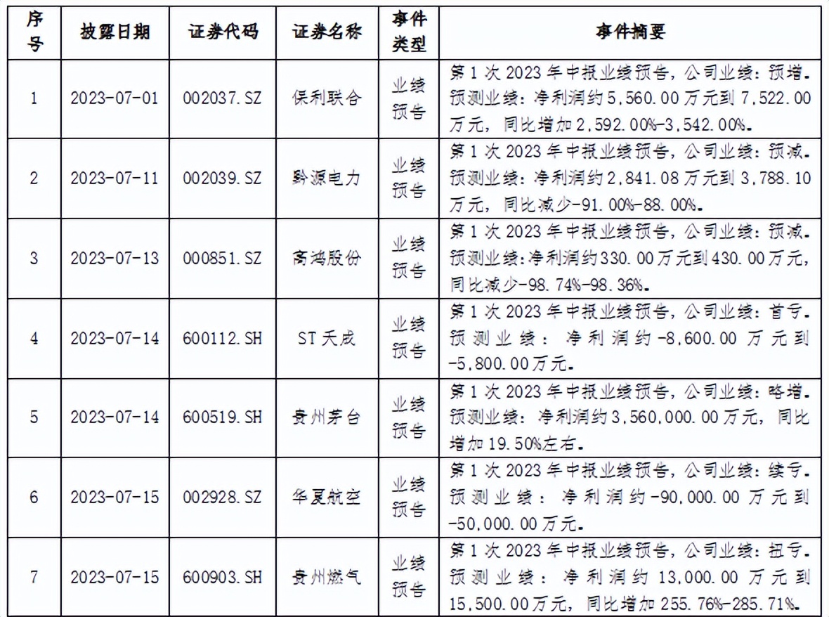 动态上市最新公司有哪些_动态上市最新公司股票_最新上市公司动态