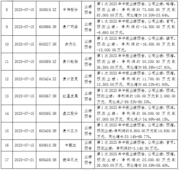 动态上市最新公司股票_最新上市公司动态_动态上市最新公司有哪些