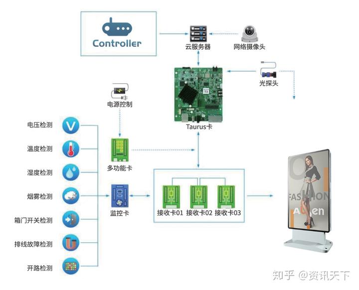 广告公司动态灯箱_动态灯箱原理_动态广告灯箱公司名称