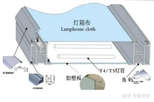 动态广告灯箱公司有哪些_广告公司动态灯箱_动感广告灯箱