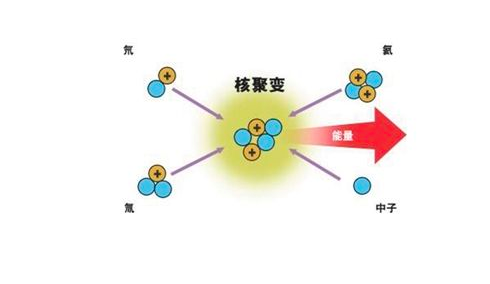 氚在核废料里有吗_核废水里面的氚的用处_核废水中的氚为什么难以去除