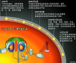 氚在核废料里有吗_核废水中的氚为什么难以去除_核废水里面的氚的用处