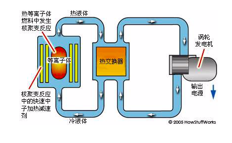 核废水里面的氚的用处_氚在核废料里有吗_核废水中的氚为什么难以去除