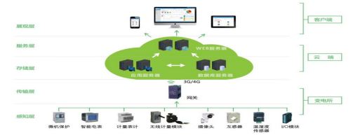 基于plc污水处理系统设计_污水处理系统plc程序图_污水处理厂plc控制系统设计