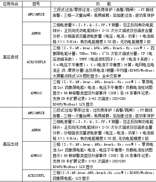 污水处理系统plc程序图_基于plc污水处理系统设计_污水处理厂plc控制系统设计