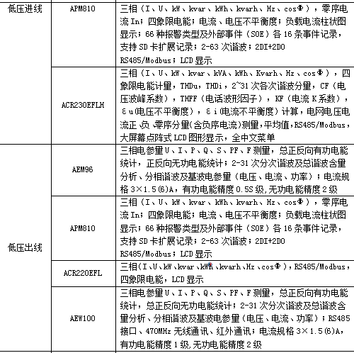 污水处理厂plc控制系统设计_污水处理系统plc程序图_基于plc污水处理系统设计