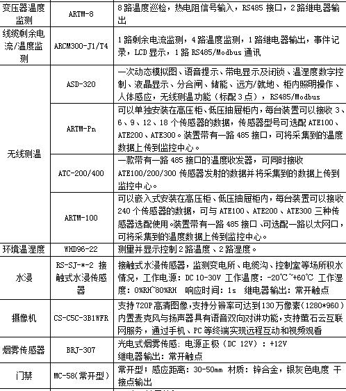 污水处理厂plc控制系统设计_污水处理系统plc程序图_基于plc污水处理系统设计