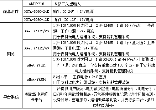 基于plc污水处理系统设计_污水处理系统plc程序图_污水处理厂plc控制系统设计