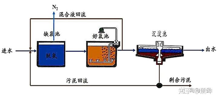 福州食品污水处理设备公司_福州污水处理环保公司_福州污水处理环保科技有限公司