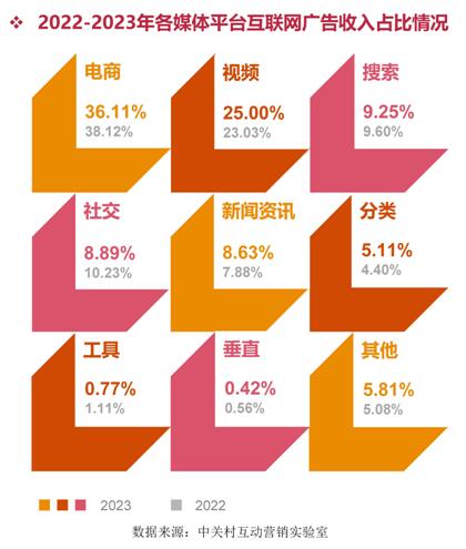 动态广告市场发展公司有哪些_广告公司市场发展动态_动态广告的优势