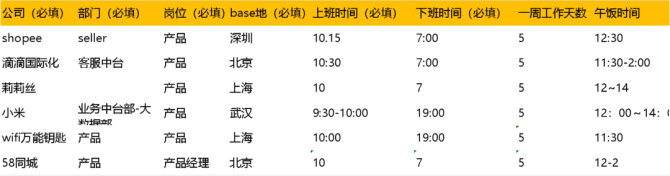 刘大大, 各大互联网公司上下班时间汇总