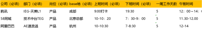 刘大大, 各大互联网公司上下班时间汇总