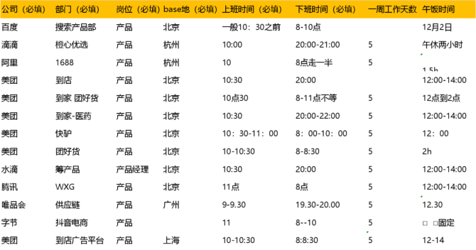 刘大大, 各大互联网公司上下班时间汇总