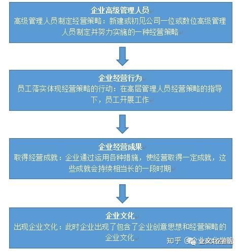 行为准则是_基本行为准则分为_公司管理基本行为准则