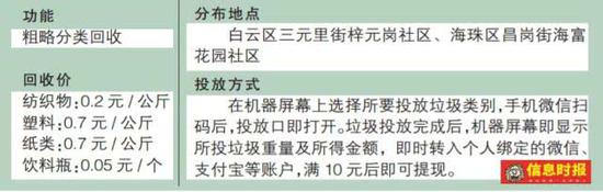 环保回收纸箱_环保回收箱_废旧回收箱