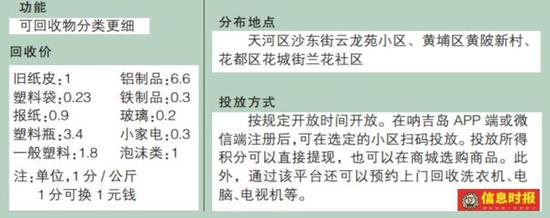 环保回收纸箱_废旧回收箱_环保回收箱