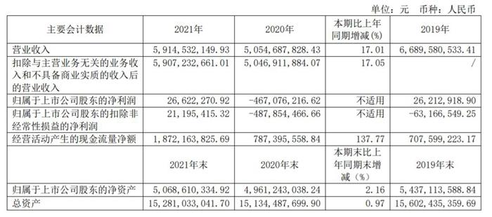 辽宁上市公司资本运作动态_辽宁运作资本动态上市公司名单_辽宁资本运作投多钱