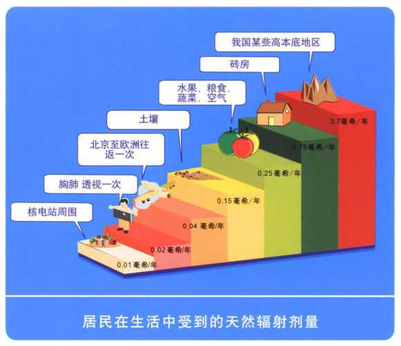 核能放射性废物处理_核废料的放射性可以用一般_放射性核废料的处理数学模型